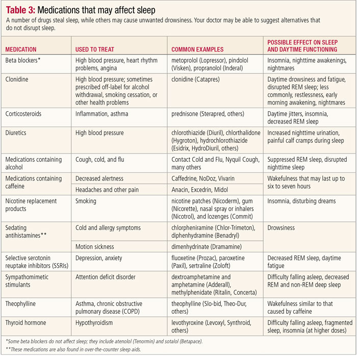 Medications that may impact sleep