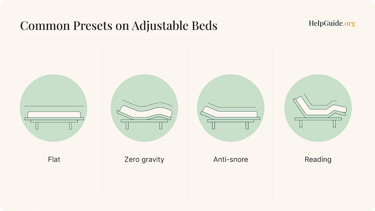 Common presets found on adjustable bed remotes