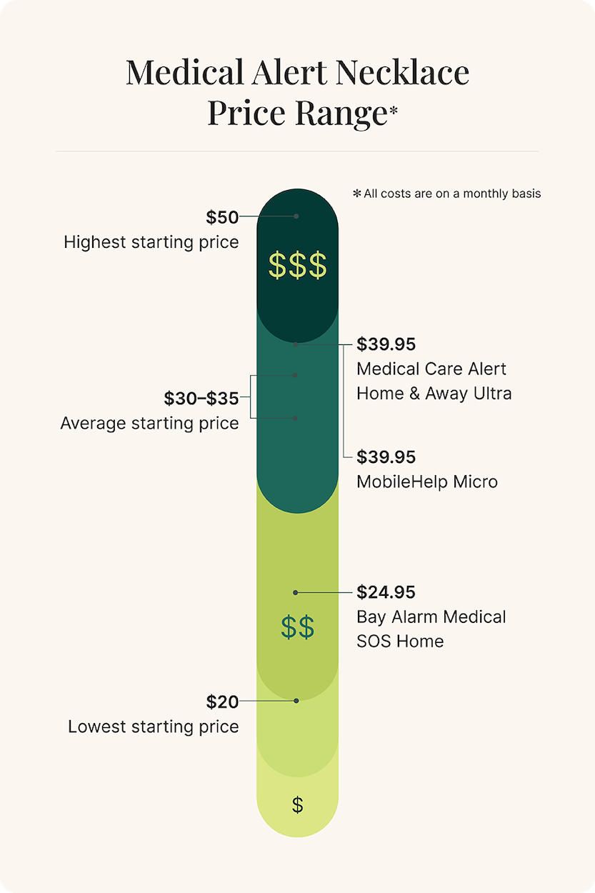 Best Medical Alert Necklaces - Price Comparisons